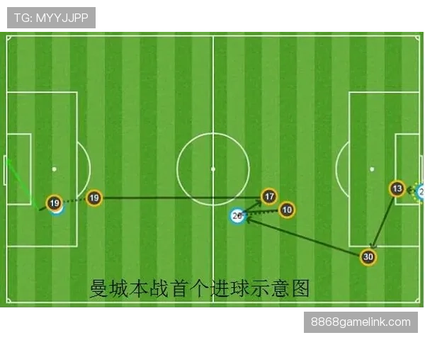 德布劳内战术价值为何难体现在数据上？