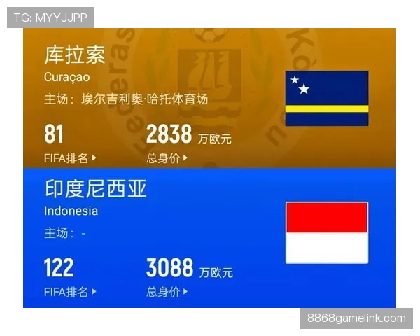 库拉索冲击2026世界杯前景如何？赛程、对手与出线形势全解析