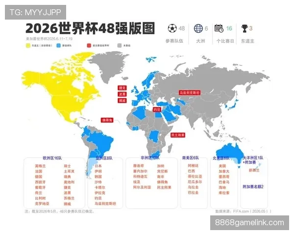2026世界杯淘汰赛晋级怎么算